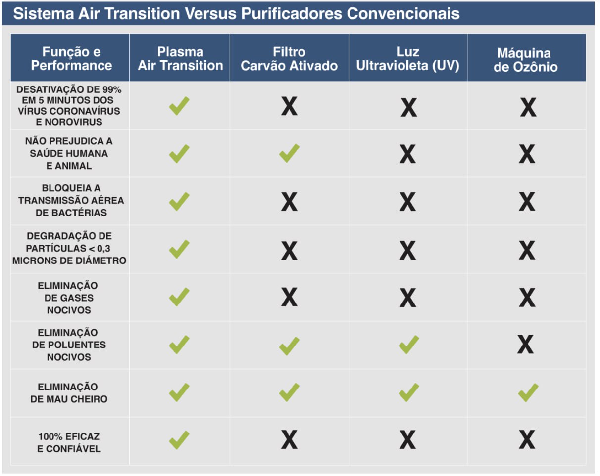 Air Transition